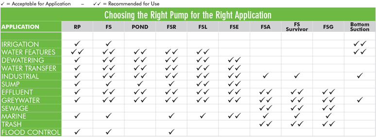 Table to help you choose a pump.